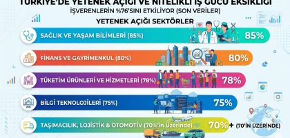 Jeoekonomik gerçekler ve Türkiye’nin stratejik konumu ışığında, kariyer yolculuğunuzu yeniden inşa etmeniz için bir projeksiyon sunuyorum.