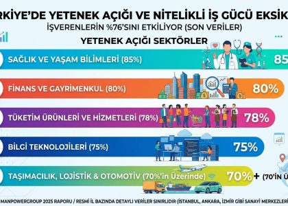 Jeoekonomik gerçekler ve Türkiye’nin stratejik konumu ışığında, kariyer yolculuğunuzu yeniden inşa etmeniz için bir projeksiyon sunuyorum.